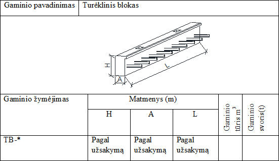 Turėklinis blokas