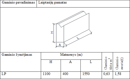 Laiptasijų pamatas