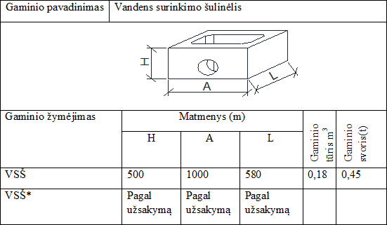 Vandens surinkimo šulinėlis