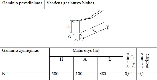 Vandens gesintuvo blokas