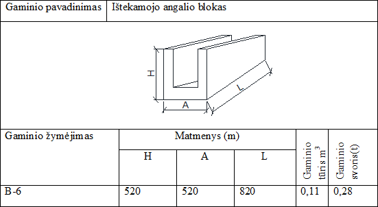 Ištekamojo angalio blokas