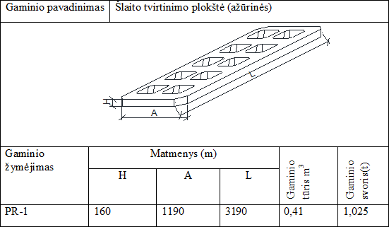 Šlaito tvirtinimo plokštė (ažūrinės)