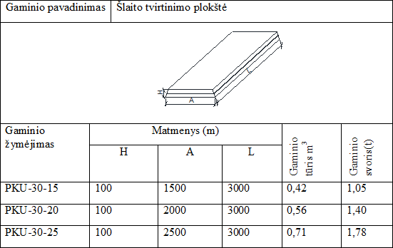 Šlaito tvirtinimo plokštė