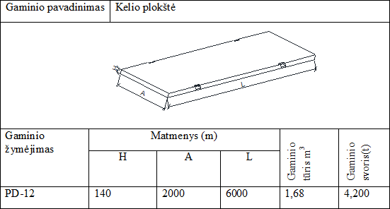 Kelio plokštė