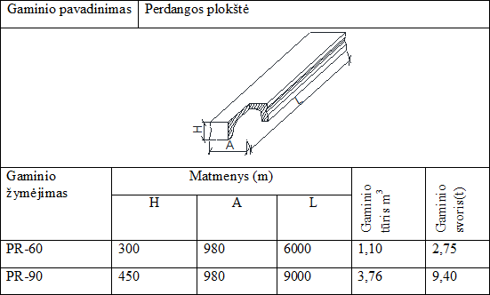 Perdangos plokštė