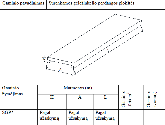 Surenkamos geležinkelio perdangos plokštės