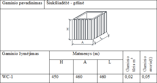 Šiukšliadėžė - gėlinė