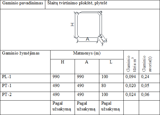 Šlaitų tvirtinimo plokštė, plytelė