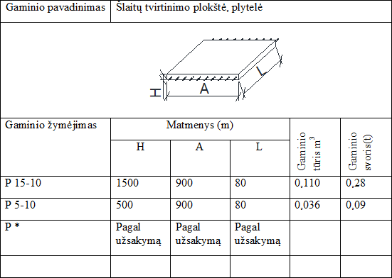 Šlaitų tvirtinimo plokštė, plytelė