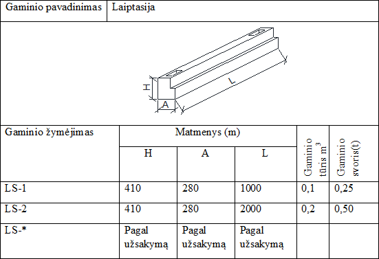 Laiptasija