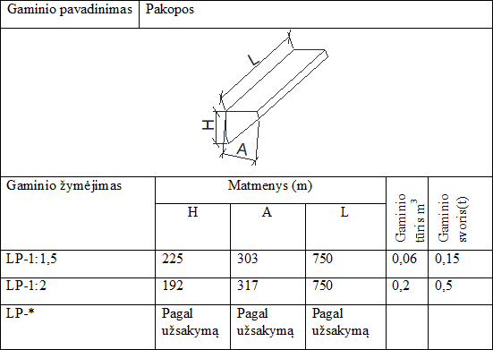 Pakopos