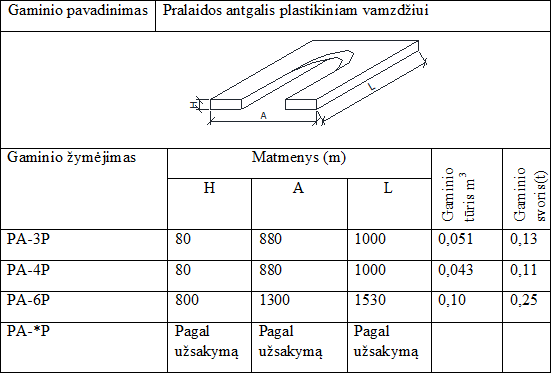 Pralaidos antgalis plastikiniam vamzdžiui