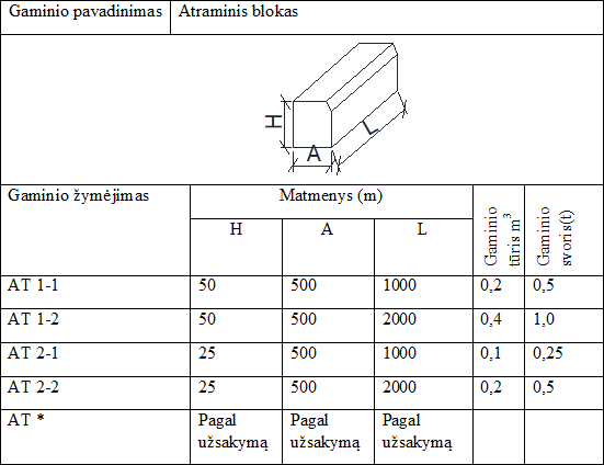 Atraminis blokas