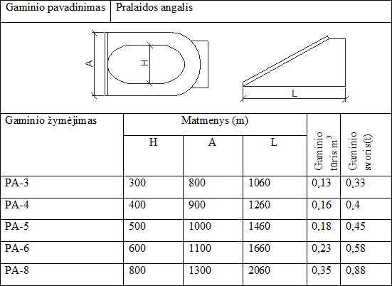 Pralaidos angalis